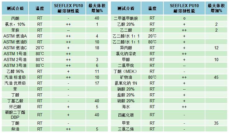耐化学性能.jpg