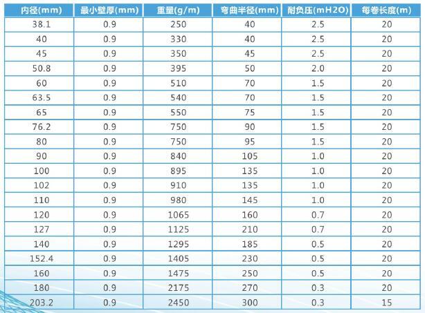 抗静电软连接规格.jpg