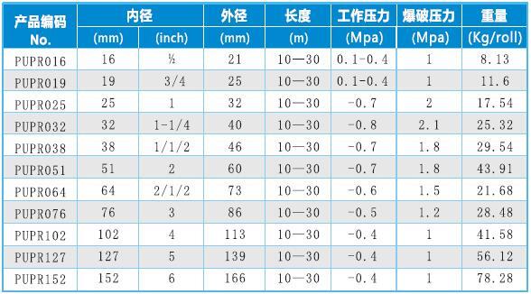 塑胶软管规格表.jpg