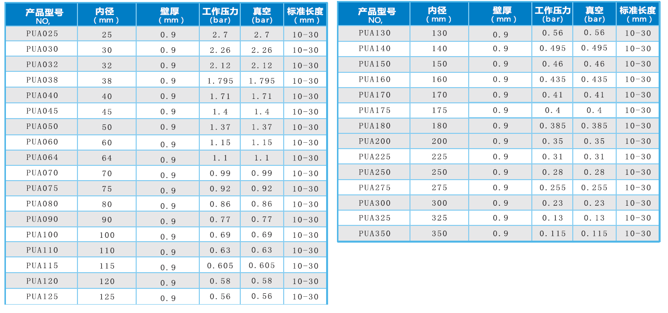 PU钢丝软管规格表.jpg