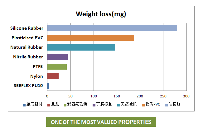 耐磨损对比.png
